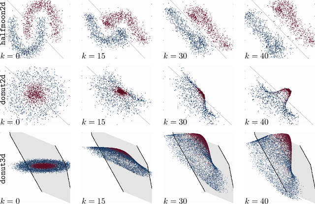 Figure 1 for Structure preserving deep learning