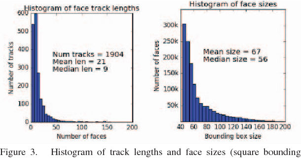 Figure 1 for Unsupervised Learning of Face Representations