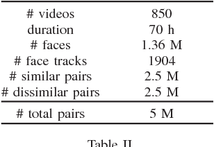 Figure 2 for Unsupervised Learning of Face Representations