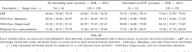 Figure 3 for Unsupervised Learning of Face Representations