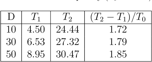 Figure 3 for A Novel Non-population-based Meta-heuristic Optimizer Inspired by the Philosophy of Yi Jing