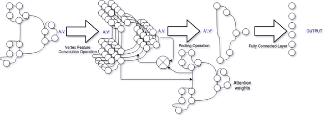 Figure 1 for Visualization for Histopathology Images using Graph Convolutional Neural Networks