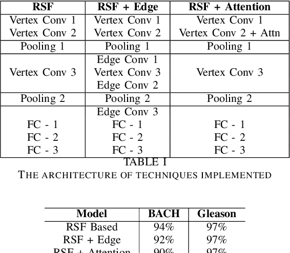 Figure 4 for Visualization for Histopathology Images using Graph Convolutional Neural Networks