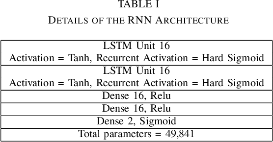 Figure 4 for Multi-Channel Neural Network for Assessing Neonatal Pain from Videos
