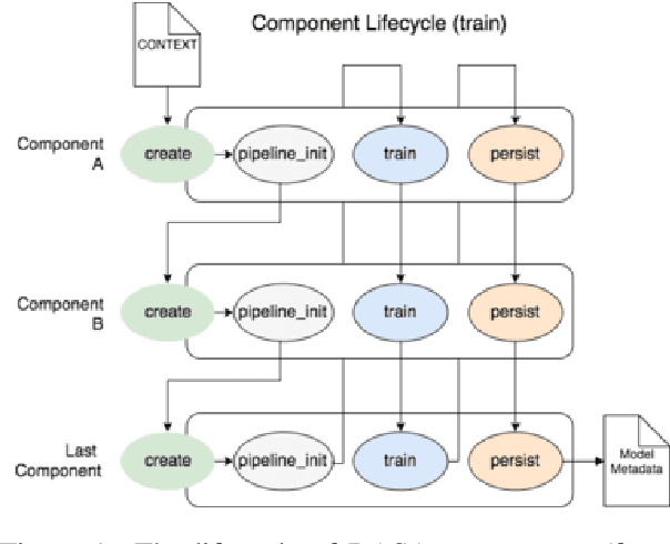 Figure 1 for Incrementalizing RASA's Open-Source Natural Language Understanding Pipeline