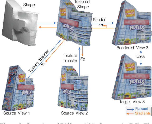 Figure 2 for Differentiable Stereopsis: Meshes from multiple views using differentiable rendering