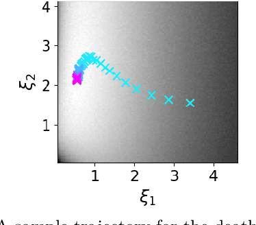 Figure 1 for A Unified Stochastic Gradient Approach to Designing Bayesian-Optimal Experiments