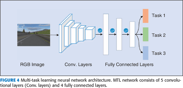 Figure 4 for Reinforcement Learning and Deep Learning based Lateral Control for Autonomous Driving