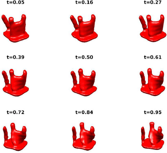 Figure 3 for Continuously heterogeneous hyper-objects in cryo-EM and 3-D movies of many temporal dimensions