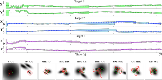 Figure 2 for Real-Time Area Coverage and Target Localization using Receding-Horizon Ergodic Exploration