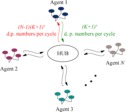Figure 4 for Real-Time Area Coverage and Target Localization using Receding-Horizon Ergodic Exploration