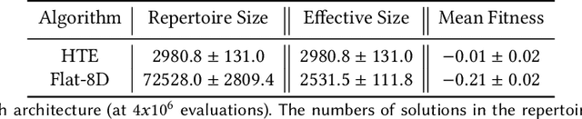 Figure 4 for Online Damage Recovery for Physical Robots with Hierarchical Quality-Diversity