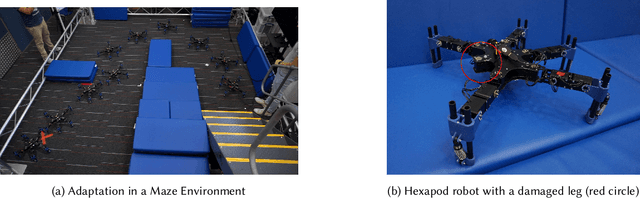 Figure 3 for Online Damage Recovery for Physical Robots with Hierarchical Quality-Diversity
