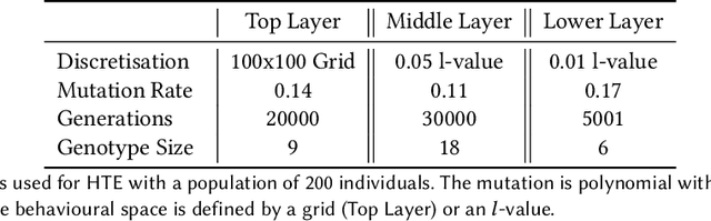 Figure 2 for Online Damage Recovery for Physical Robots with Hierarchical Quality-Diversity