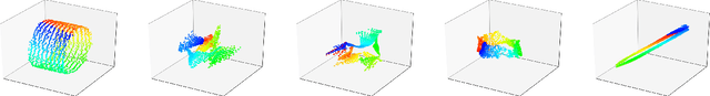 Figure 3 for Predictive Coding for Locally-Linear Control