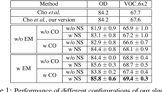 Figure 1 for Unsupervised Image Matching and Object Discovery as Optimization