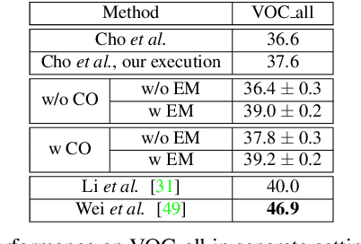 Figure 2 for Unsupervised Image Matching and Object Discovery as Optimization
