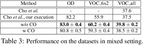 Figure 4 for Unsupervised Image Matching and Object Discovery as Optimization