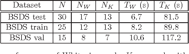 Figure 2 for The Search Problem in Mixture Models