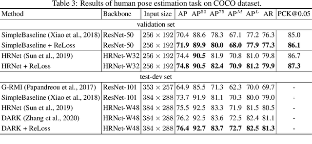 Figure 4 for Relational Surrogate Loss Learning