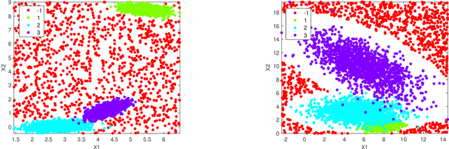 Figure 2 for Tk-merge: Computationally Efficient Robust Clustering Under General Assumptions