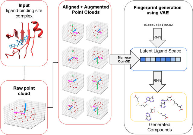 Figure 2 for Leveraging binding-site structure for drug discovery with point-cloud methods