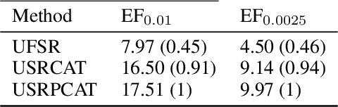 Figure 3 for Leveraging binding-site structure for drug discovery with point-cloud methods