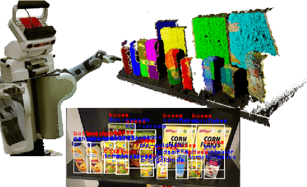Figure 1 for Knowledge-Enabled Robotic Agents for Shelf Replenishment in Cluttered Retail Environments