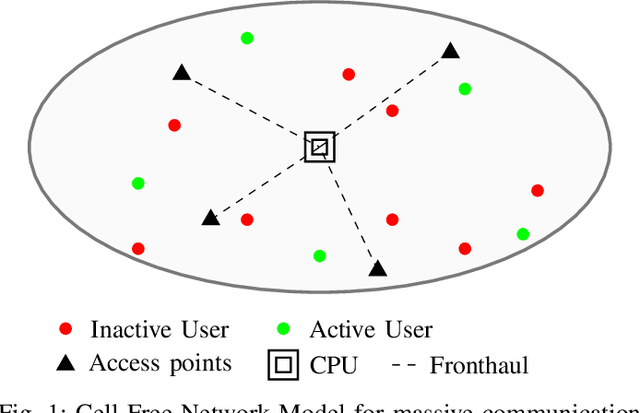 Figure 1 for An Algorithm for Grant-Free Random Access in Cell-Free Massive MIMO