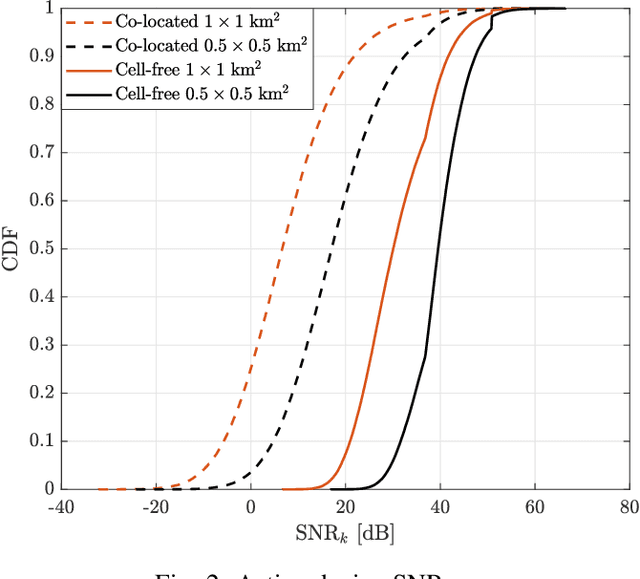 Figure 2 for An Algorithm for Grant-Free Random Access in Cell-Free Massive MIMO