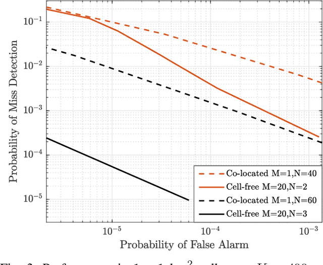 Figure 3 for An Algorithm for Grant-Free Random Access in Cell-Free Massive MIMO