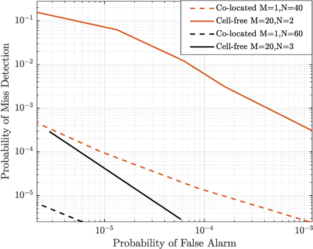 Figure 4 for An Algorithm for Grant-Free Random Access in Cell-Free Massive MIMO