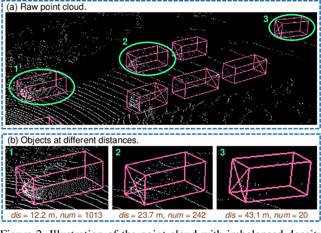 Figure 3 for SIENet: Spatial Information Enhancement Network for 3D Object Detection from Point Cloud