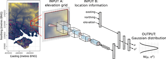 Figure 1 for Bayesian deep learning for mapping via auxiliary information: a new era for geostatistics?