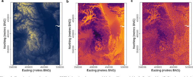 Figure 3 for Bayesian deep learning: a new era for 'big data' geostatistics?