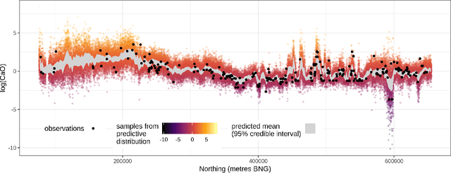 Figure 4 for Bayesian deep learning: a new era for 'big data' geostatistics?