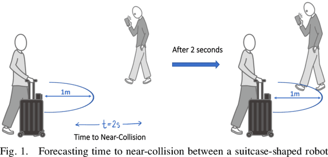 Figure 1 for Future Near-Collision Prediction from Monocular Video: Feasibility, Dataset, and Challenges