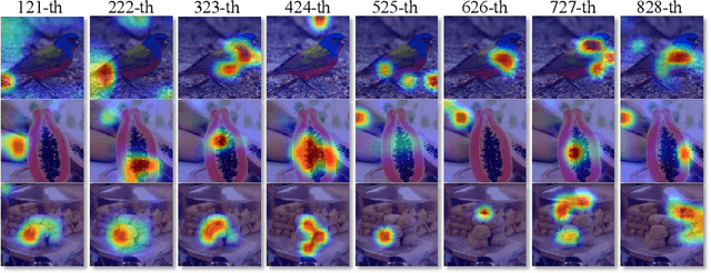 Figure 3 for SEMICON: A Learning-to-hash Solution for Large-scale Fine-grained Image Retrieval