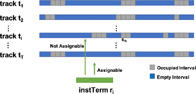 Figure 1 for Attention Routing: track-assignment detailed routing using attention-based reinforcement learning