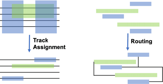 Figure 2 for Attention Routing: track-assignment detailed routing using attention-based reinforcement learning