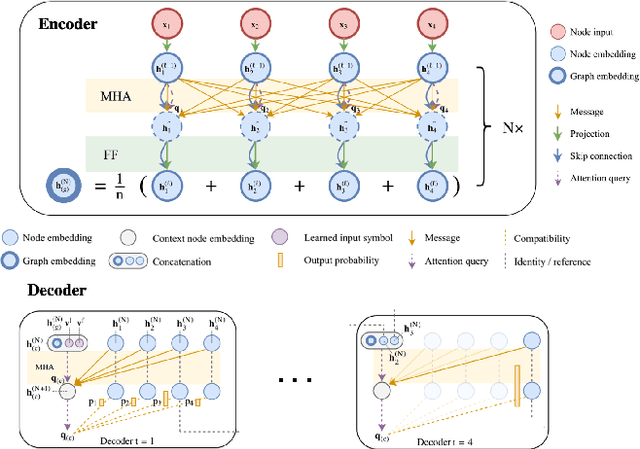 Figure 3 for Attention Routing: track-assignment detailed routing using attention-based reinforcement learning