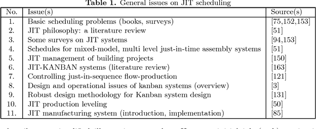 Figure 2 for Time-interval balancing in multi-processor scheduling of composite modular jobs (preliminary description)