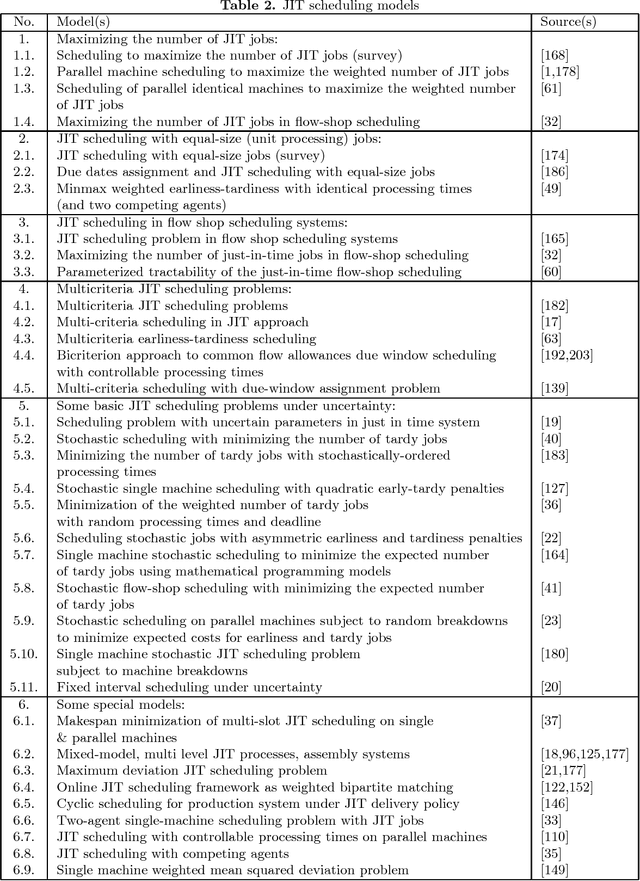 Figure 4 for Time-interval balancing in multi-processor scheduling of composite modular jobs (preliminary description)