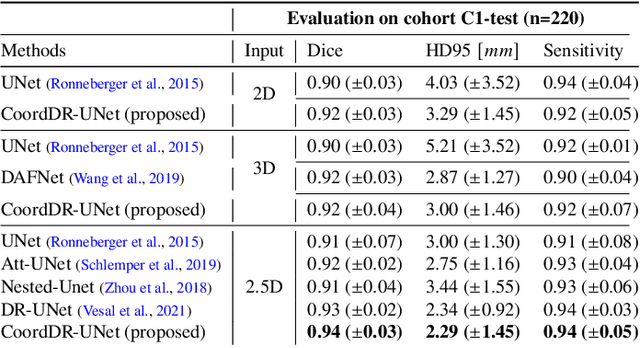 Figure 4 for Domain Generalization for Prostate Segmentation in Transrectal Ultrasound Images: A Multi-center Study