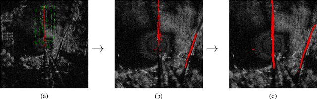 Figure 2 for Keep off the Grass: Permissible Driving Routes from Radar with Weak Audio Supervision