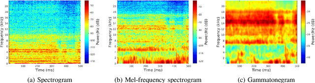 Figure 3 for Keep off the Grass: Permissible Driving Routes from Radar with Weak Audio Supervision