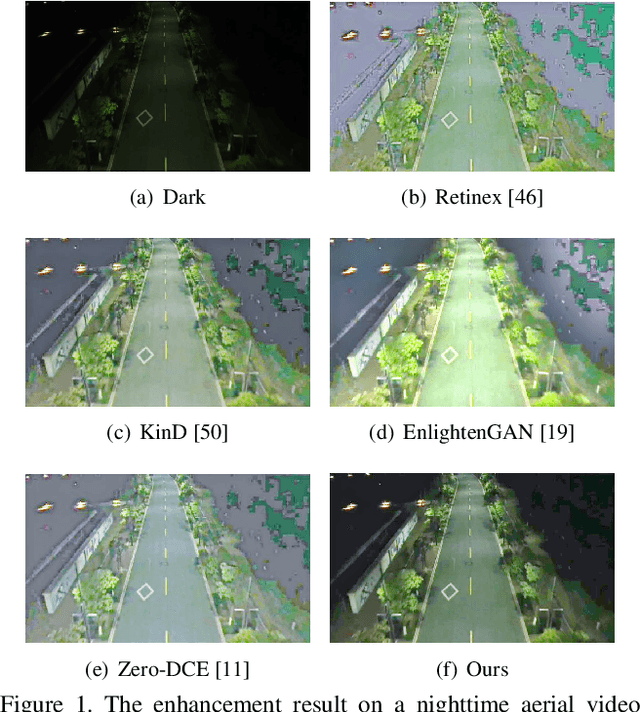 Figure 1 for Semantic-Guided Zero-Shot Learning for Low-Light Image/Video Enhancement