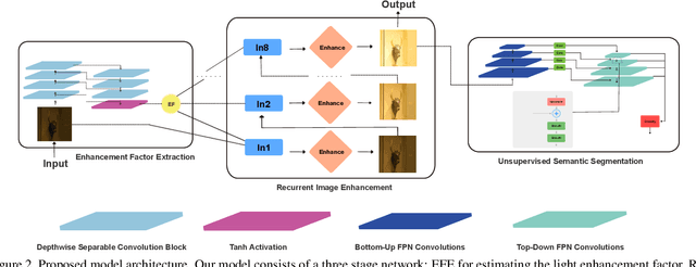 Figure 3 for Semantic-Guided Zero-Shot Learning for Low-Light Image/Video Enhancement