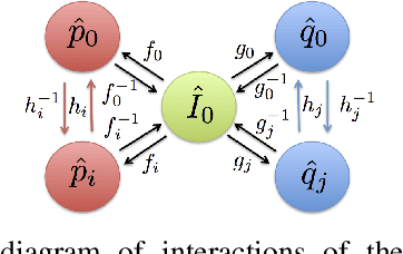 Figure 3 for The Radon cumulative distribution transform and its application to image classification