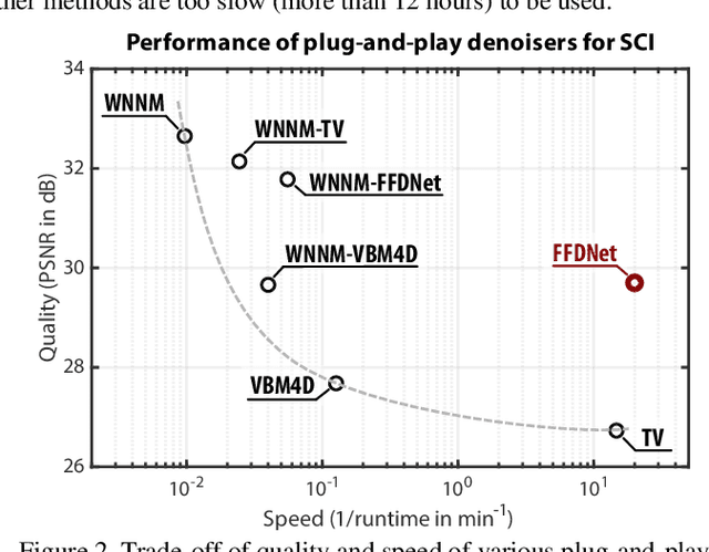 Figure 2 for Plug-and-Play Algorithms for Large-scale Snapshot Compressive Imaging